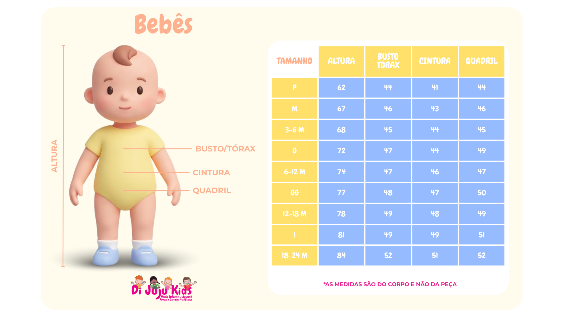 Tabela de Medidas Bebês