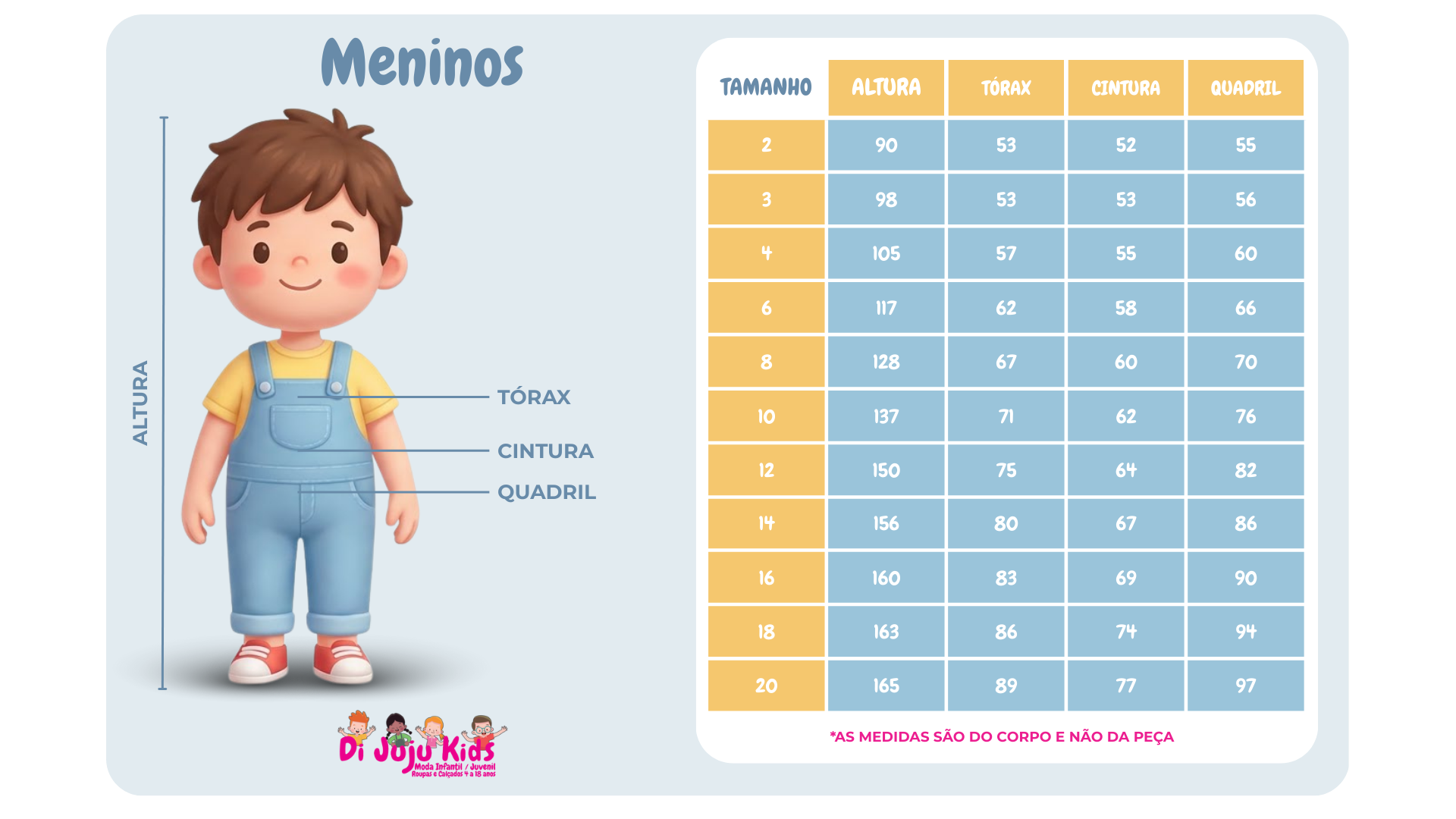 Tabela de Medias Meninos