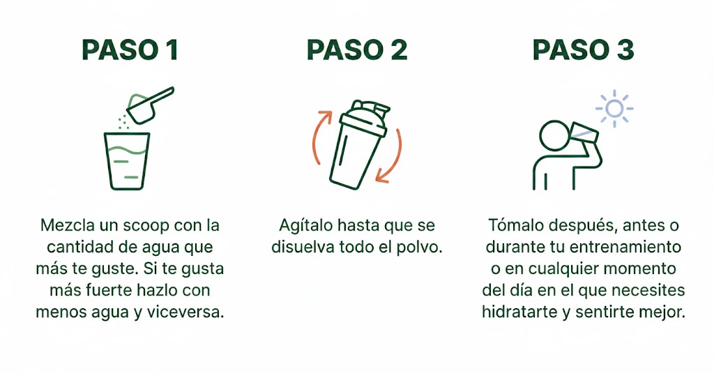 Cómo tomar PODIUM Salt + Electrolytes