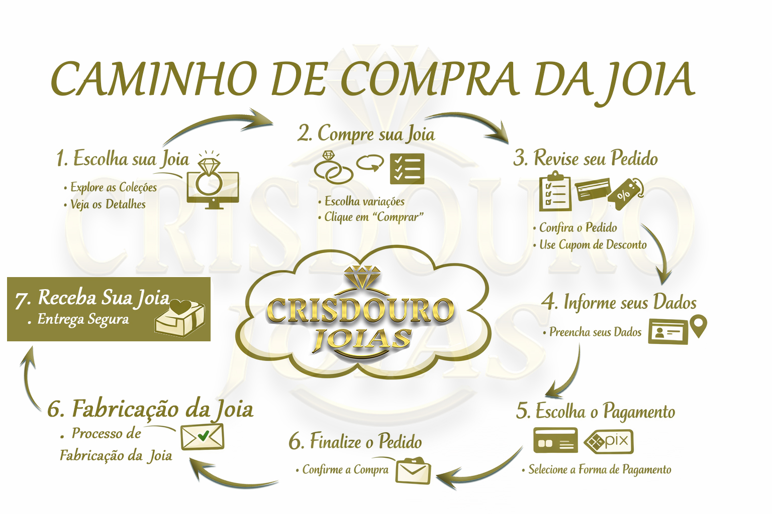 COMO COMPRAR SUA JOIA NA CRISDOURO JOIAS