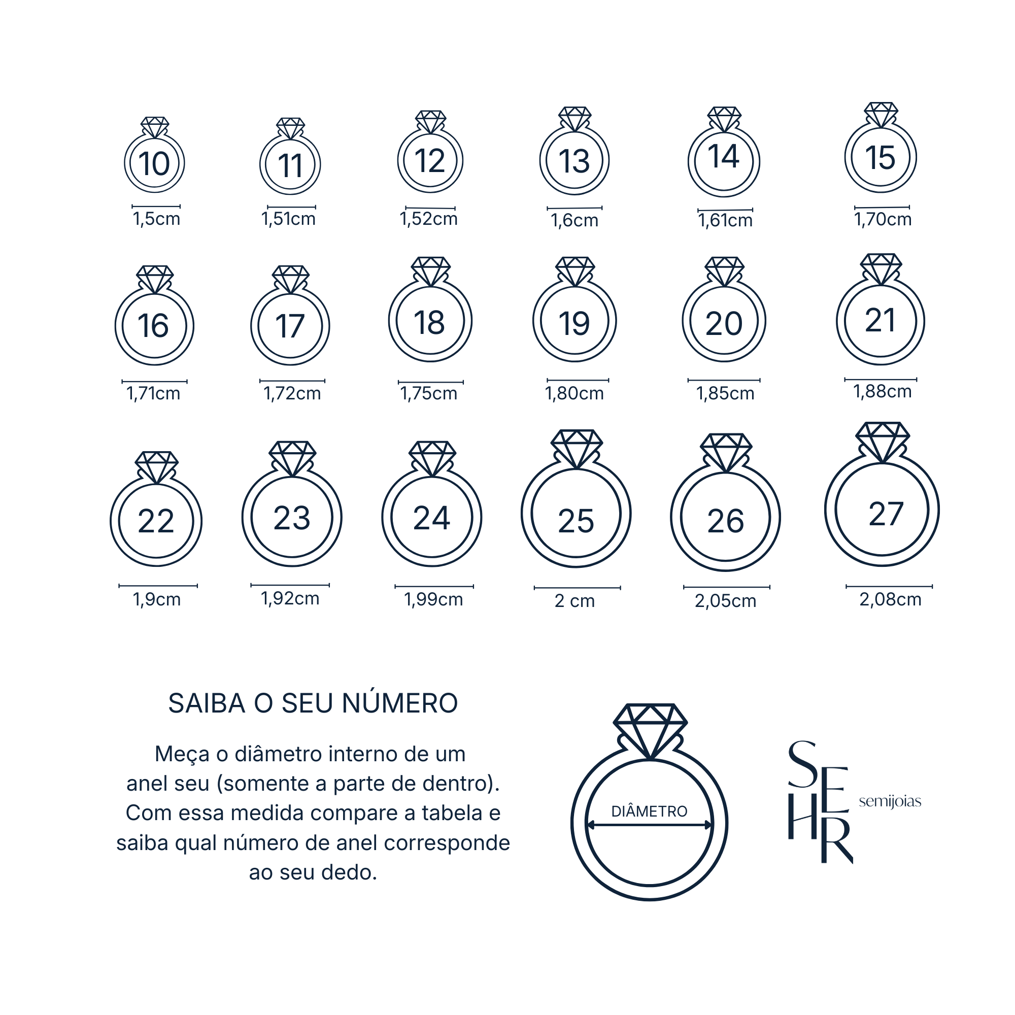 medida de anéis