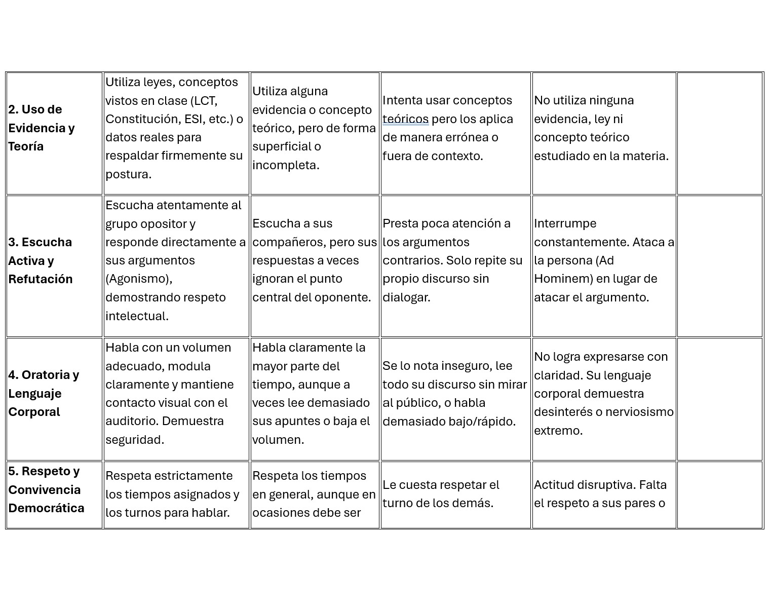 Evaluación y rúbricas Ciudadanía