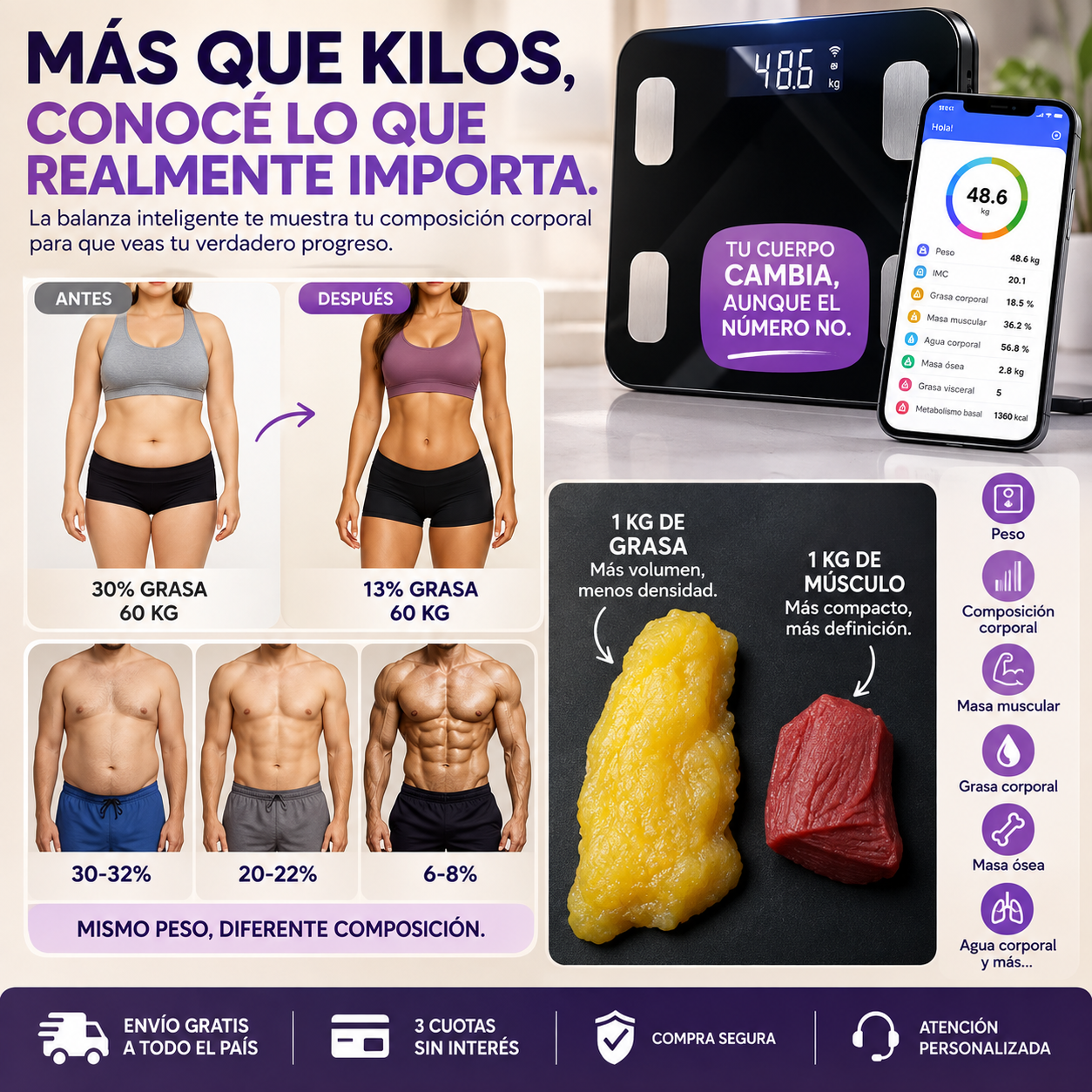 Indicadores de composici&oacute;n corporal que muestra la balanza inteligente