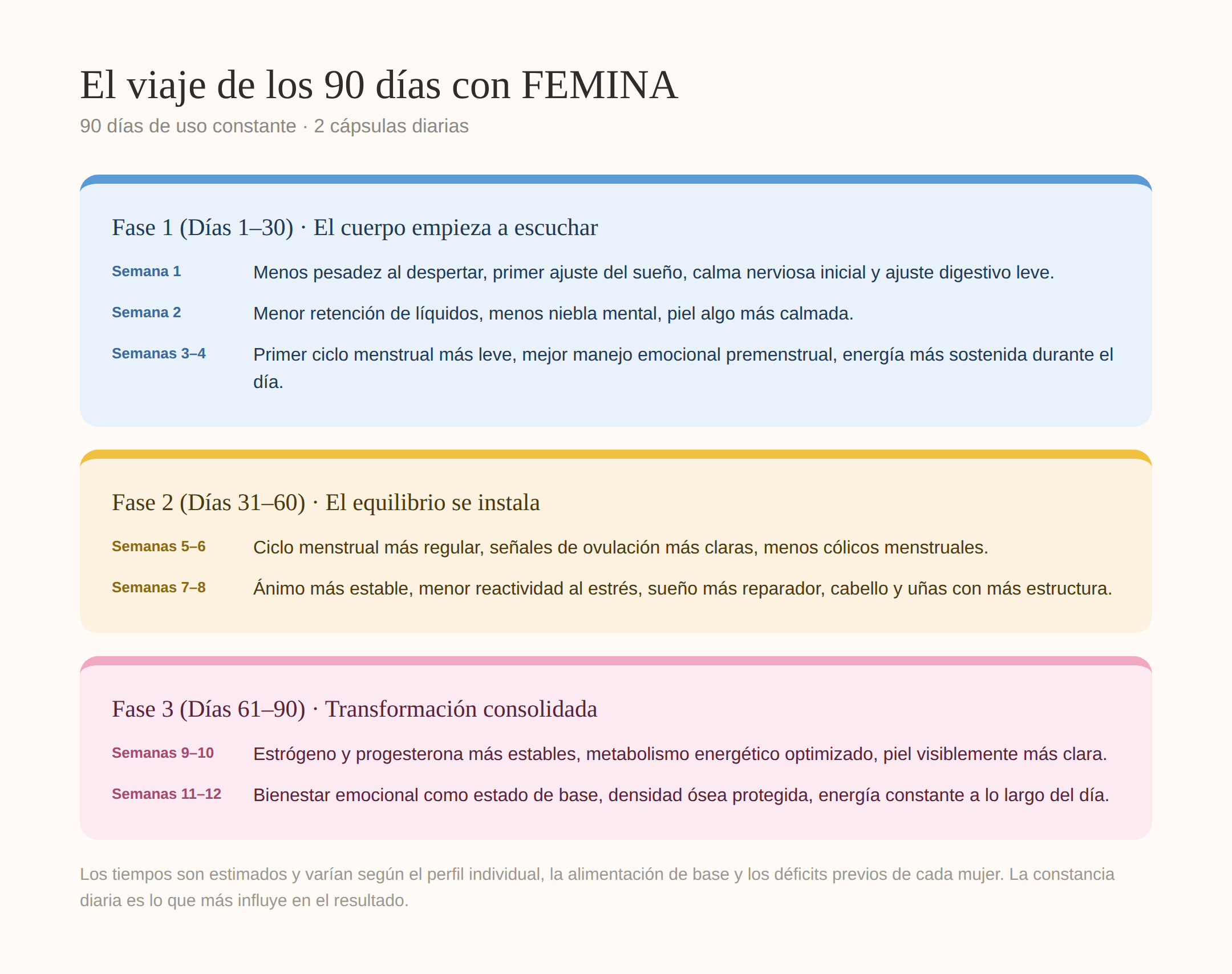 Qu&eacute; esperar a los 90 d&iacute;as &mdash; FEMINA