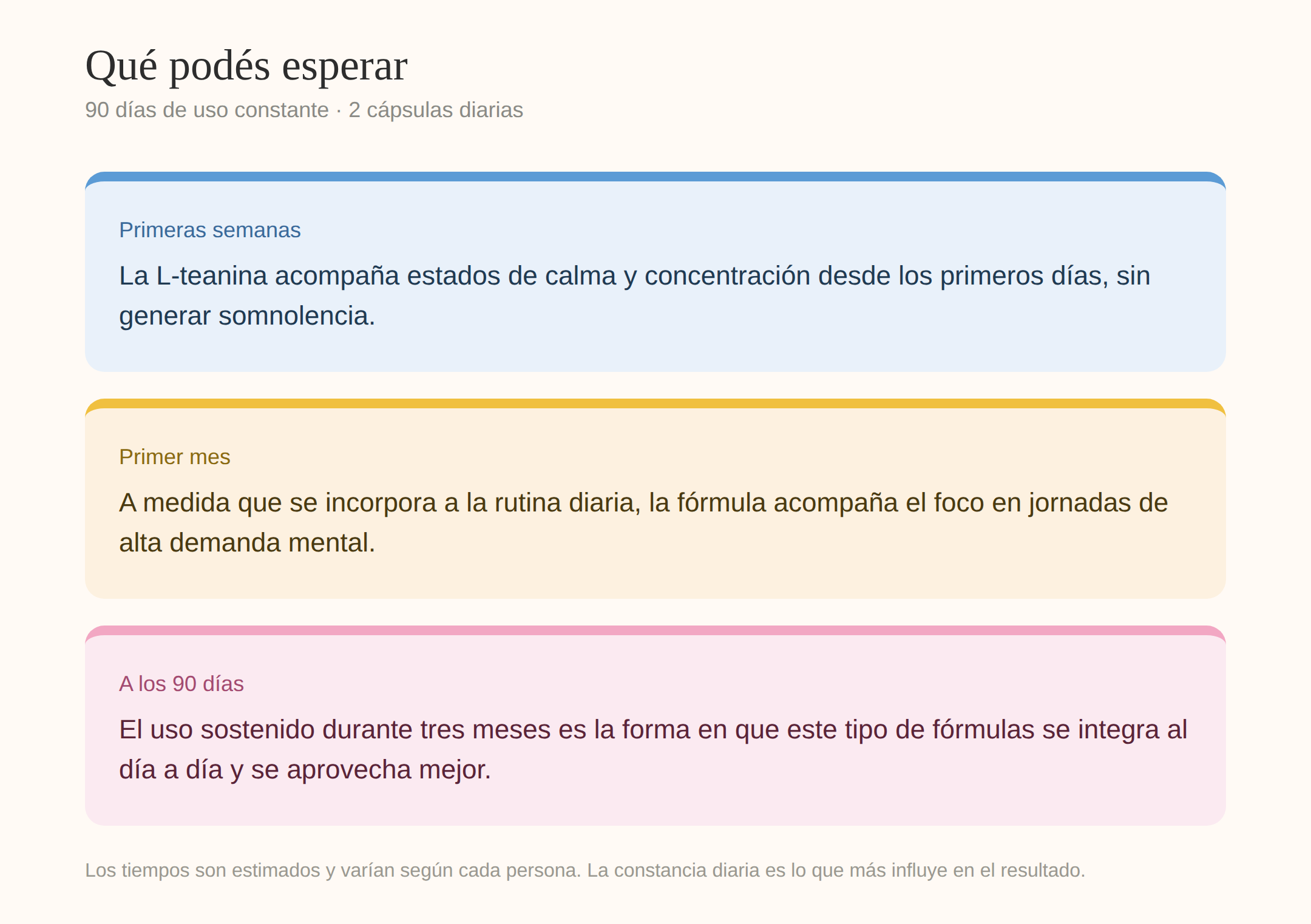 Qu&eacute; esperar a los 90 d&iacute;as &mdash; Hongos Adapt&oacute;genos