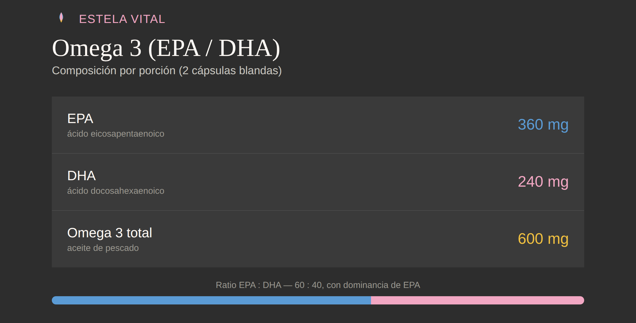 Ficha de composici&oacute;n Omega 3