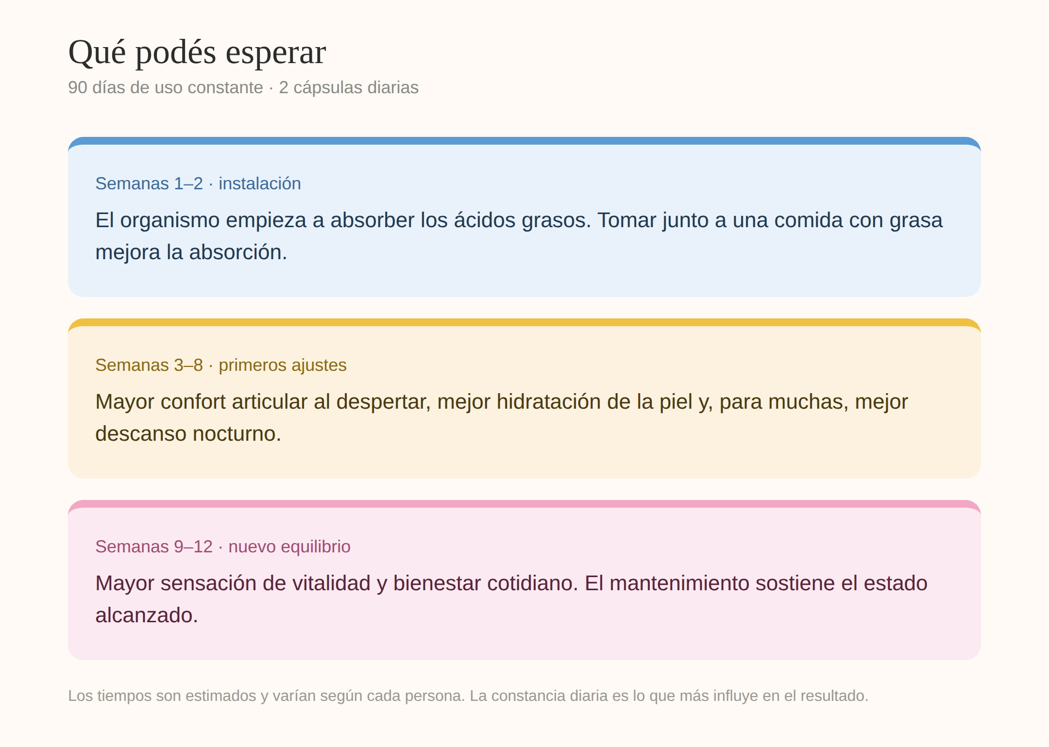 Qu&eacute; esperar a los 90 d&iacute;as &mdash; Omega 3