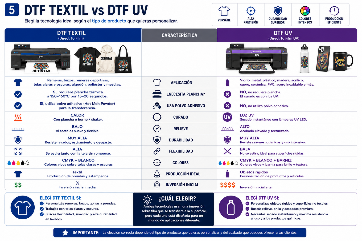 DTF Textil vs DTF UV