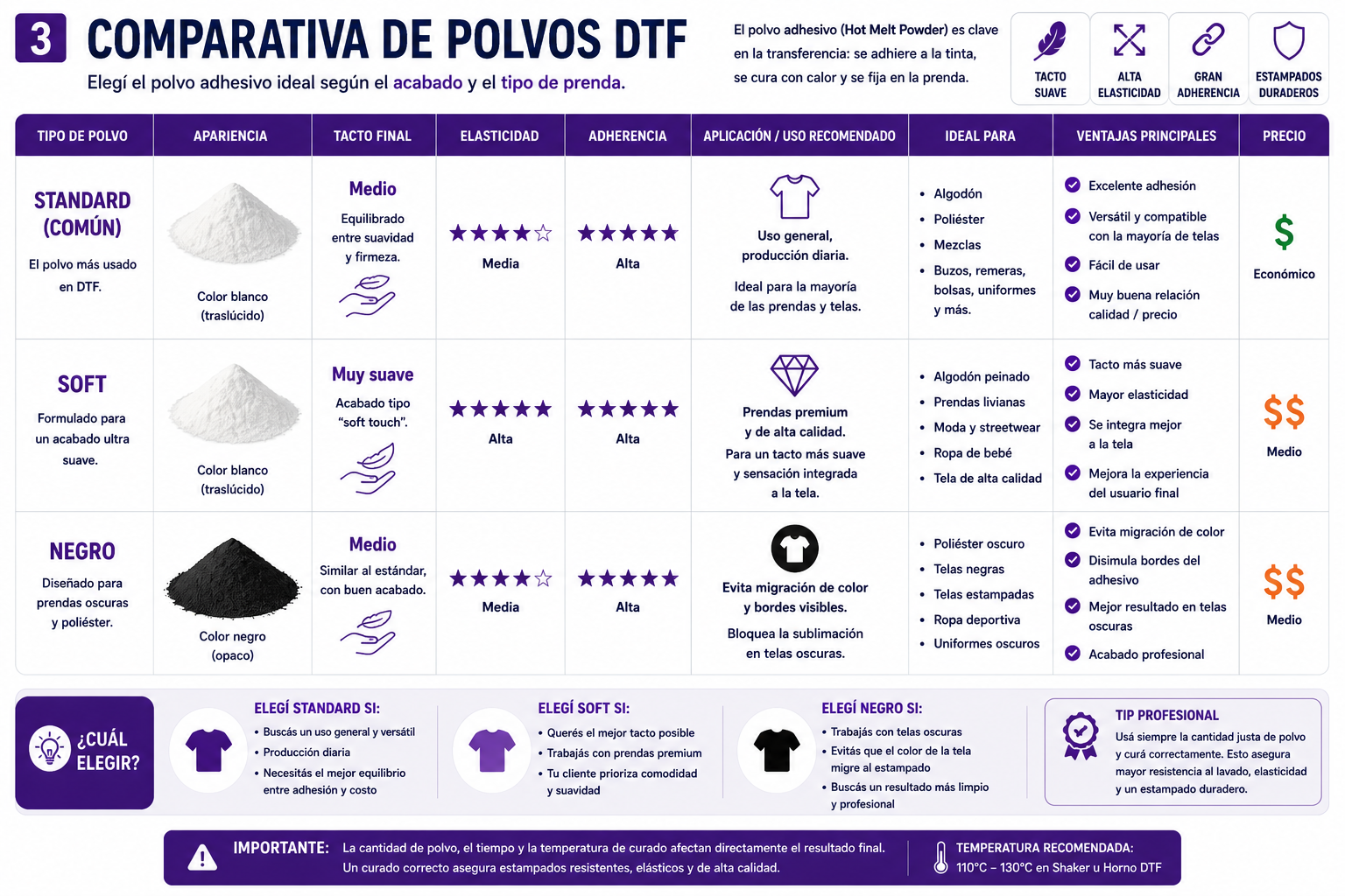 Comparativa Polvos DTF