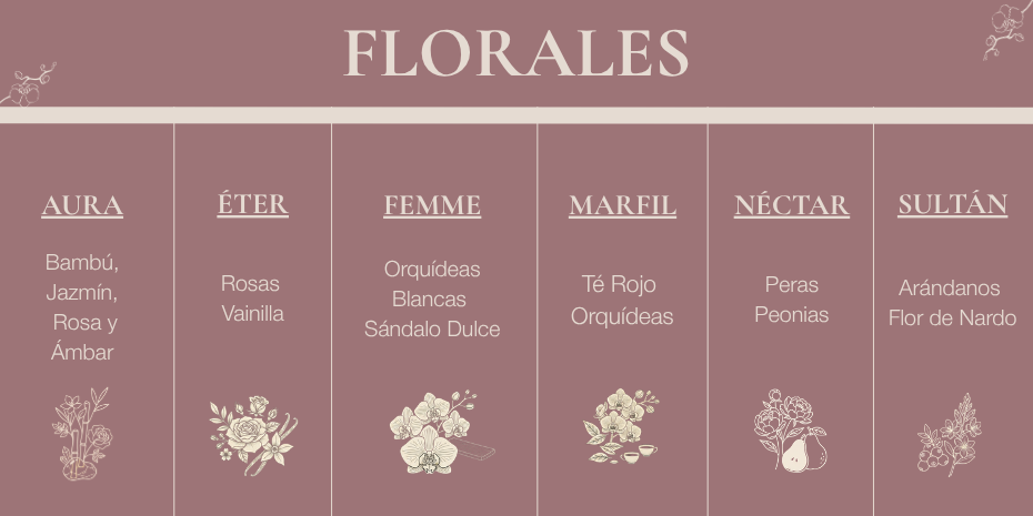 Familia Olfativa Floral