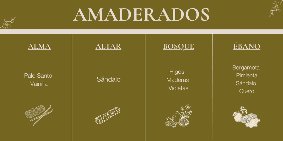 Familia Olfativa Amaderados