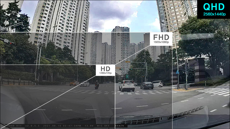QHD vs FHD vs HD
