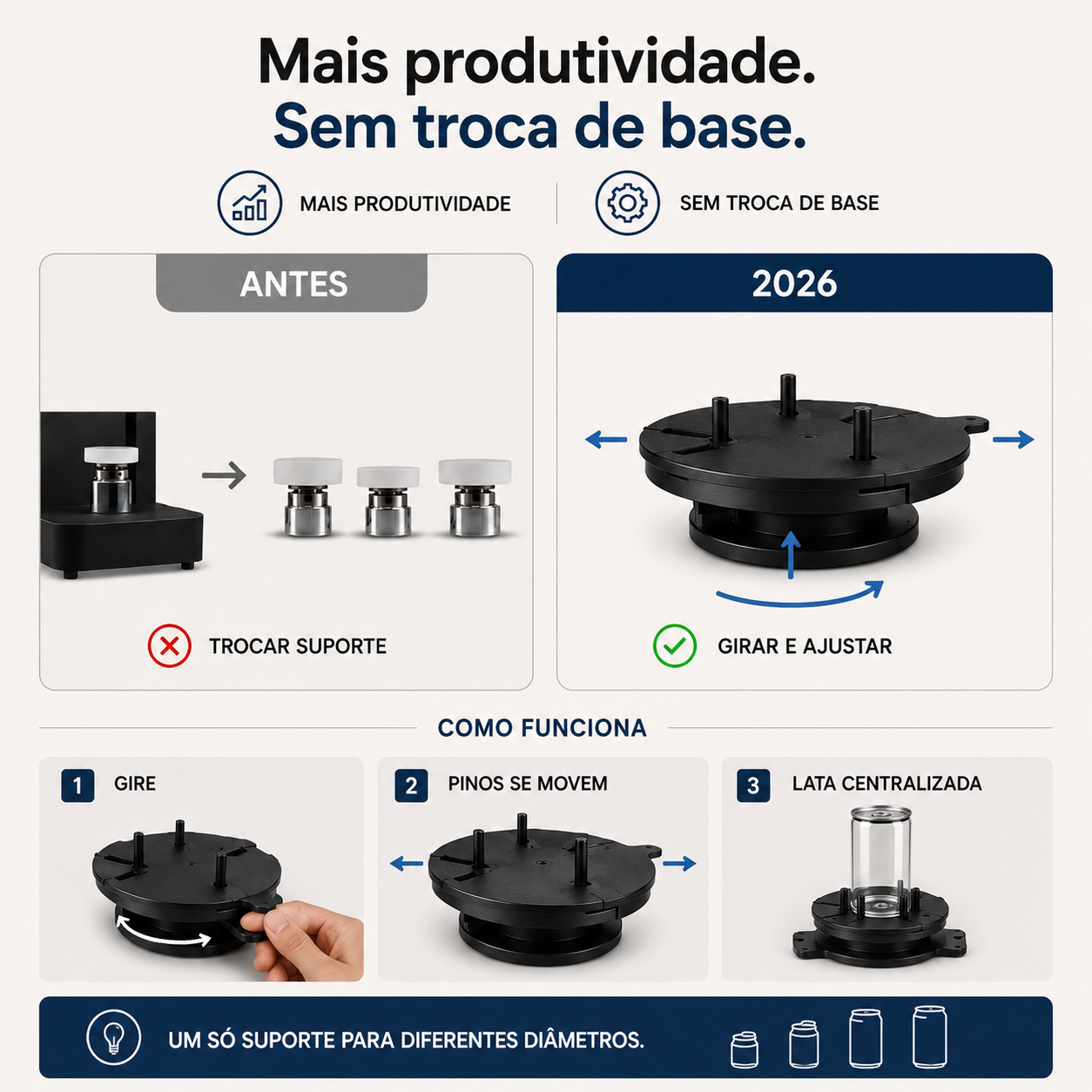 Mais produtividade sem troca de base