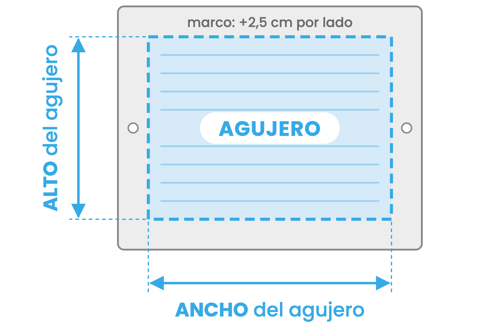 Croquis: la medida a pedir es el ancho y el alto del agujero; el marco suma 2,5 cm por lado