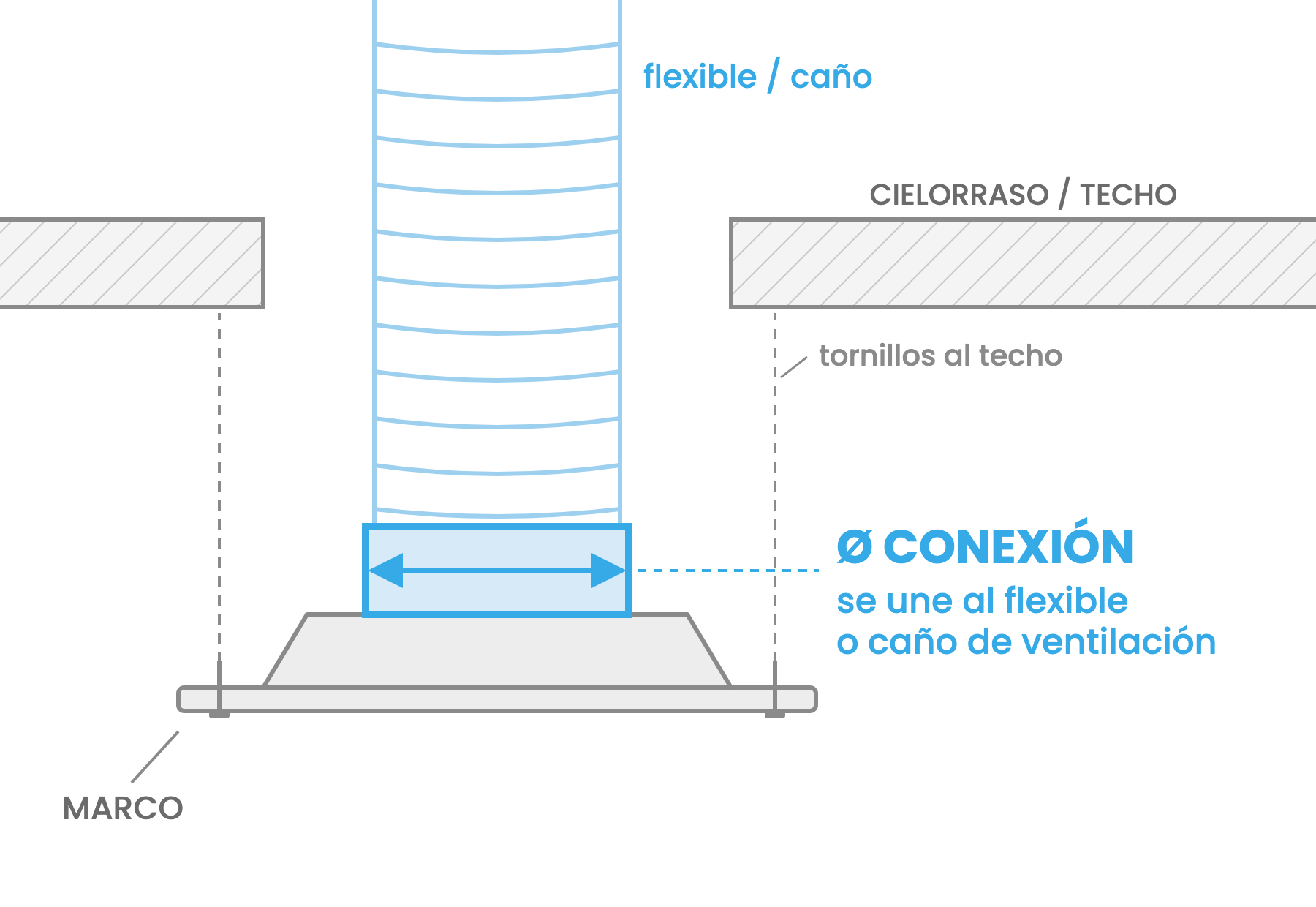 Croquis de costado: la conexión trasera del difusor se une al flexible o caño de ventilación