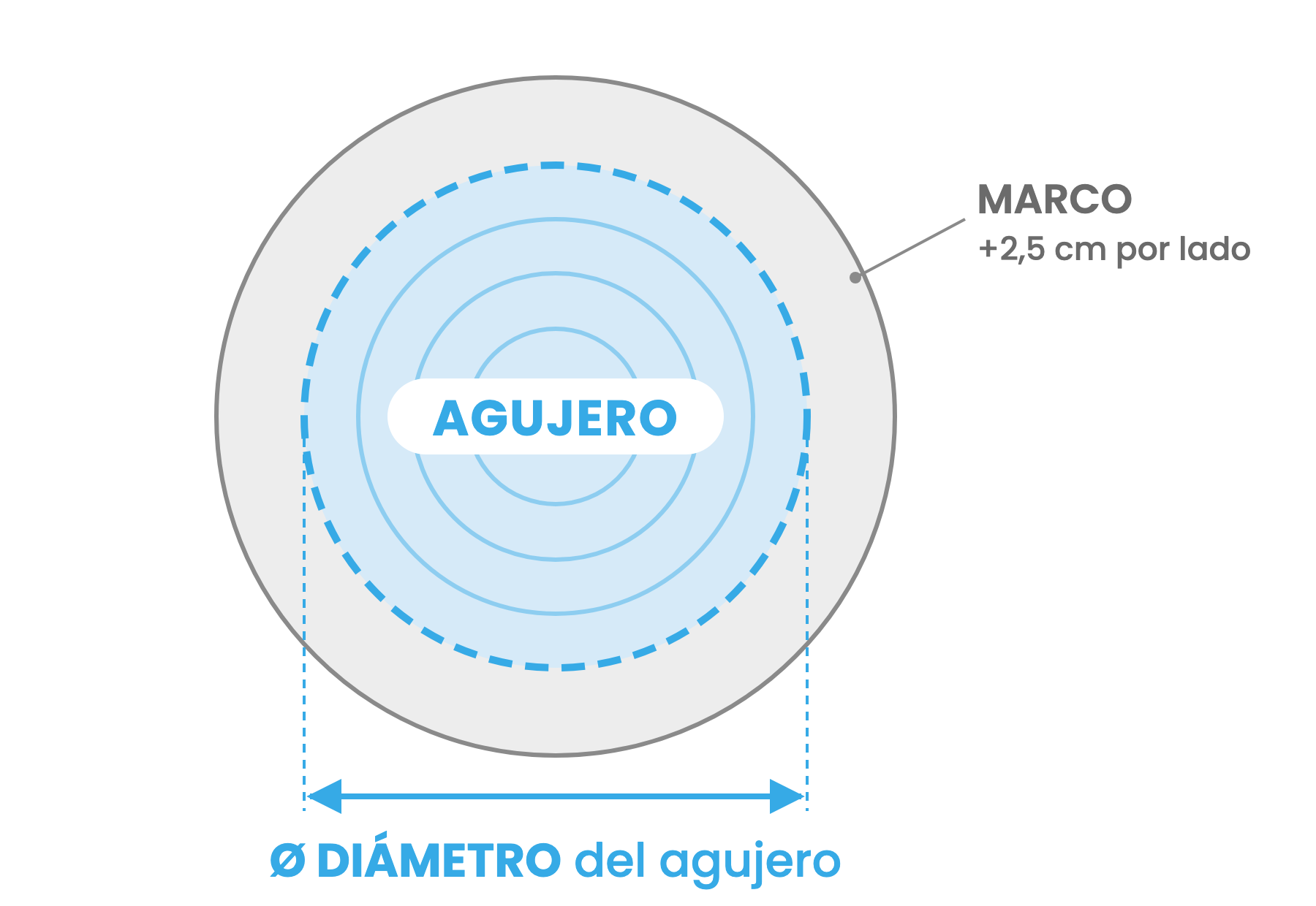 Croquis: la medida a pedir es el diámetro del agujero en el techo; el marco suma 2,5 cm por lado