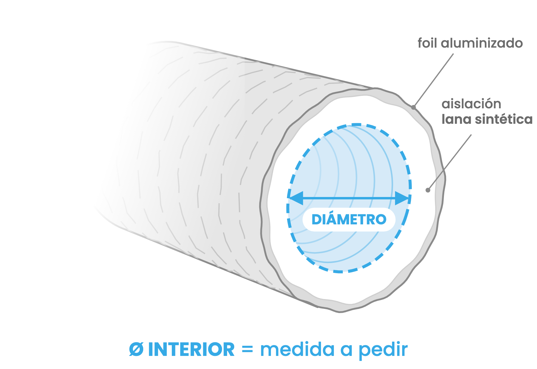 Croquis: la medida del flexible es el diámetro interior; capas foil aluminizado y aislación de lana sintética