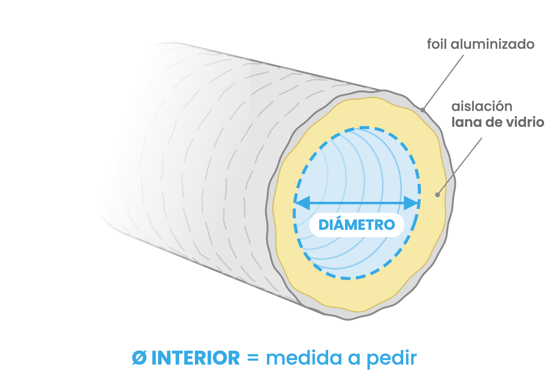 Croquis: la medida del flexible es el diámetro interior; capas foil aluminizado y aislación de lana de vidrio