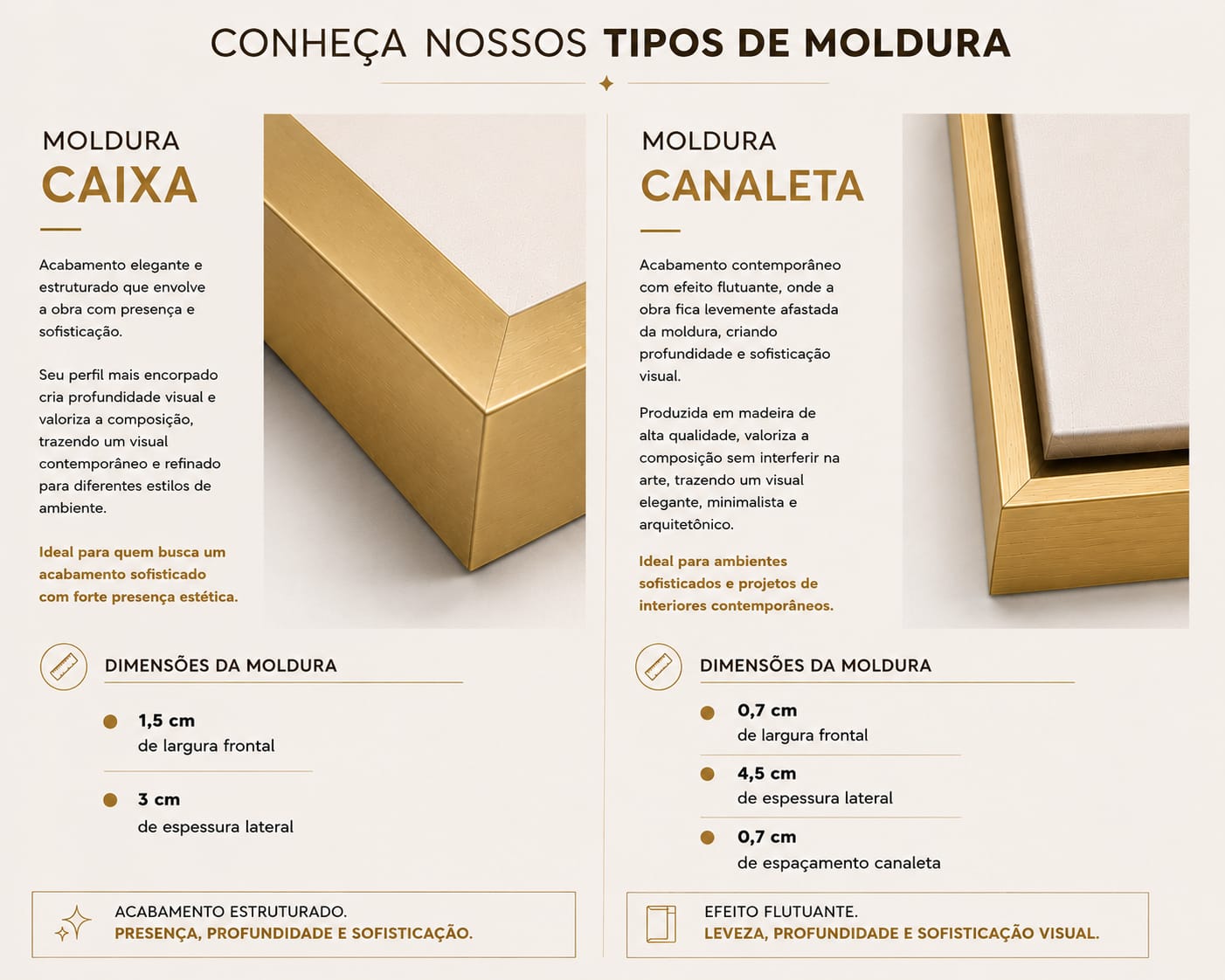 Tipos de moldura