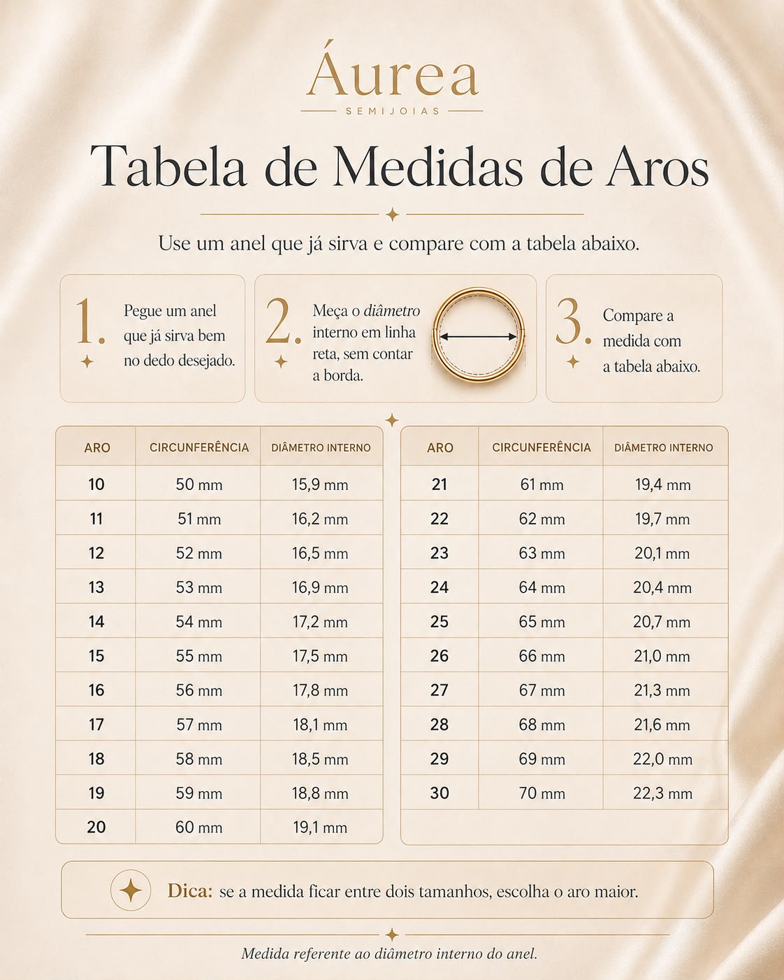 Tabela de aros — medição pela circunstância