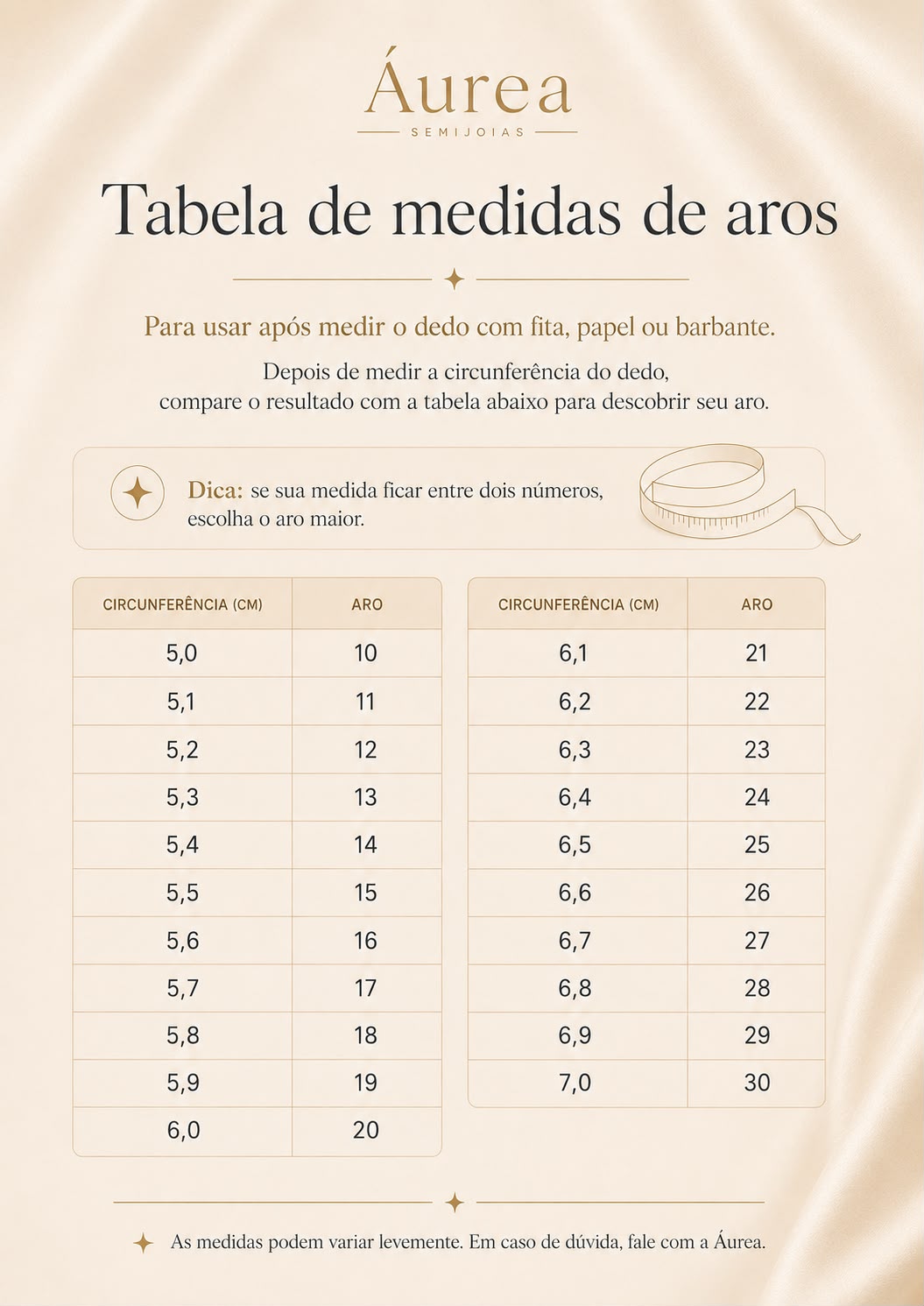 Tabela de aros — medição pelo diâmetro interno