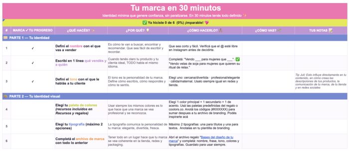 Los 8 pasos del checklist