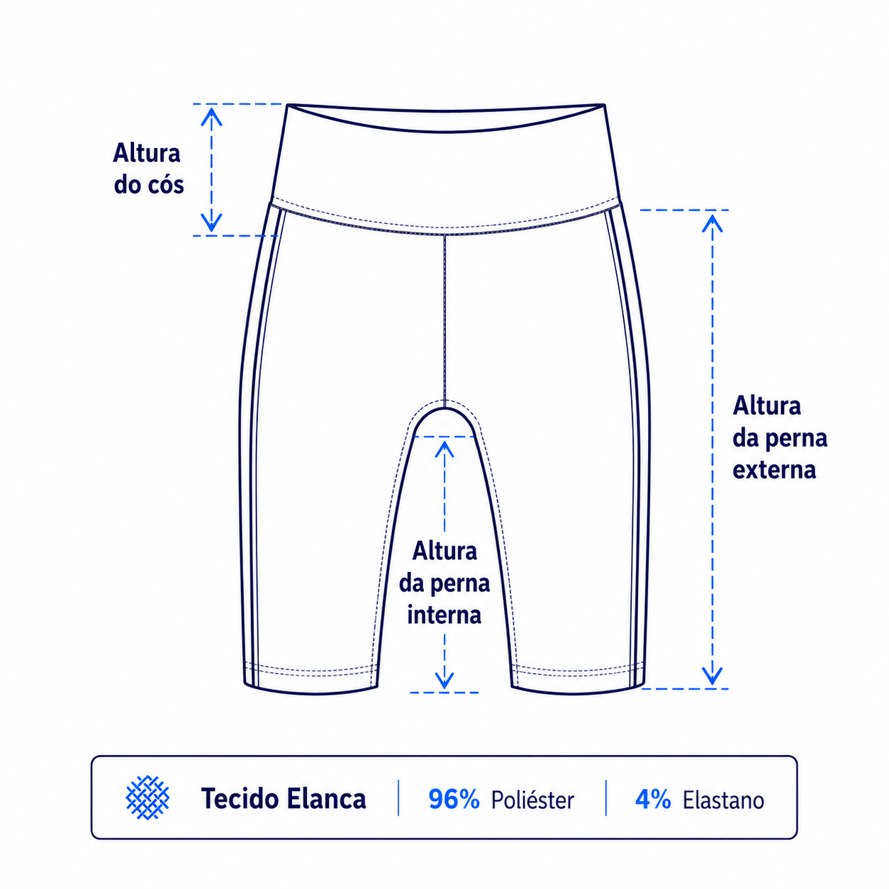 Ilustração explicando como medir uma bermuda ciclista. A altura do cós corresponde à medida vertical da faixa superior da peça. A altura da perna externa é medida da parte superior do cós até a barra da perna. A altura da perna interna é medida da costura do entrepernas até a barra. Também é apresentada a composição do tecido em Elanca: 96% poliéster e 4% elastano.