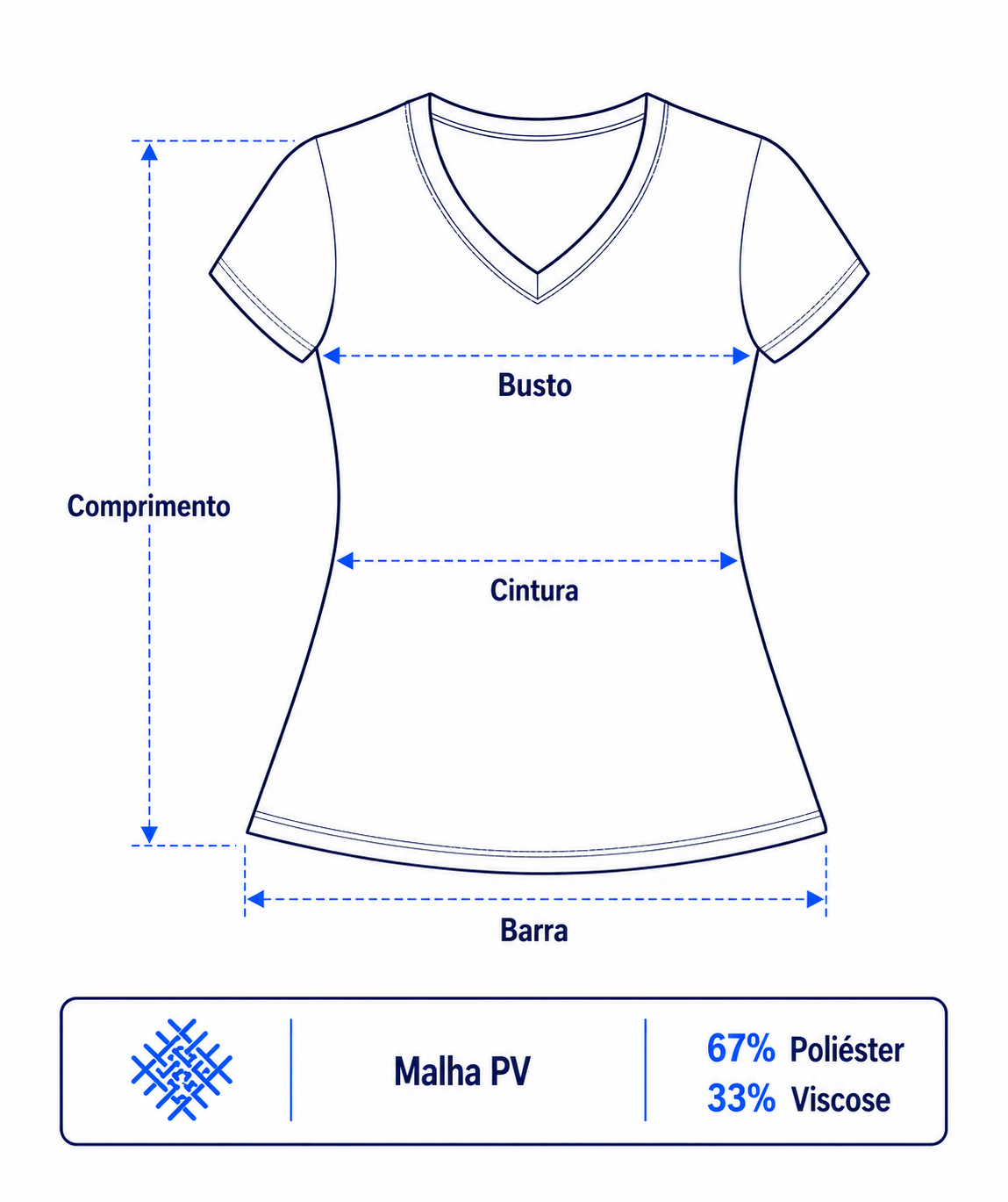Ilustração explicando como medir uma camiseta evasê feminina. O comprimento é medido do ponto mais alto do ombro, junto à gola, até a barra da peça. O busto corresponde à medida horizontal da região mais larga do tórax. A cintura é medida na parte mais estreita da camiseta, e a barra corresponde à largura da parte inferior da peça, de uma lateral à outra. Também é apresentada a composição do tecido em malha PV: 67% poliéster e 33% viscose.
