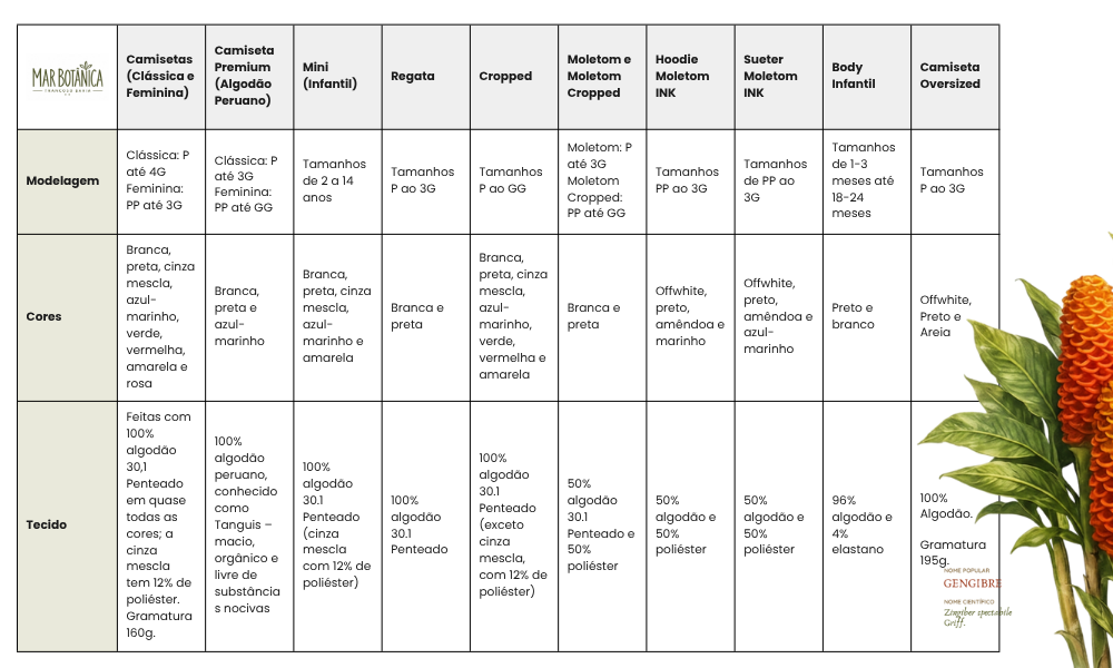 Tabela de medidas e outros detalhes dos produtos