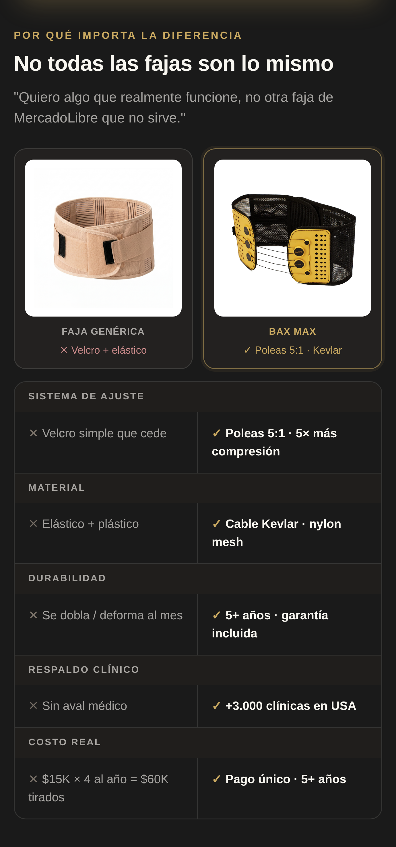 No todas las fajas son lo mismo