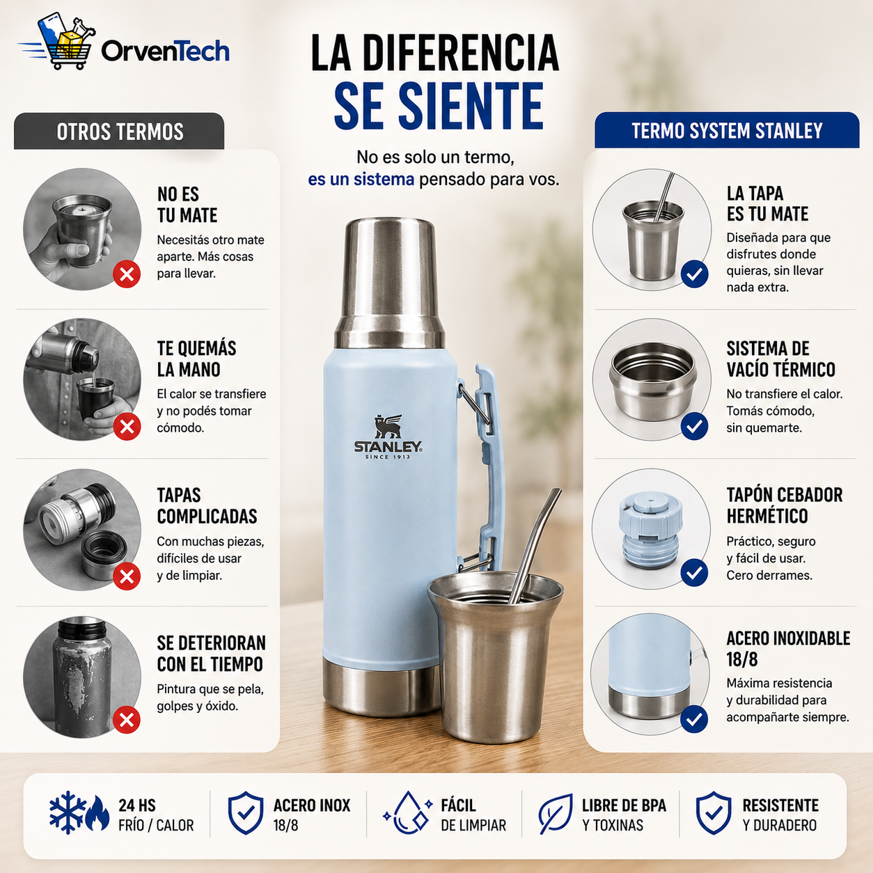 Comparativa Termo tradicional vs Termo System