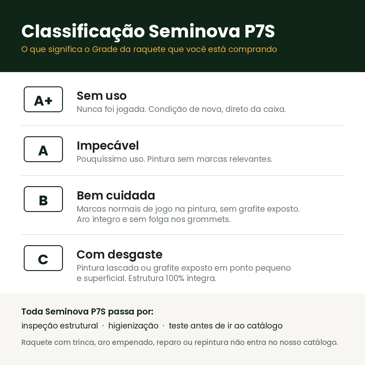 Classificação Seminova P7S — o que significa o Grade da raquete