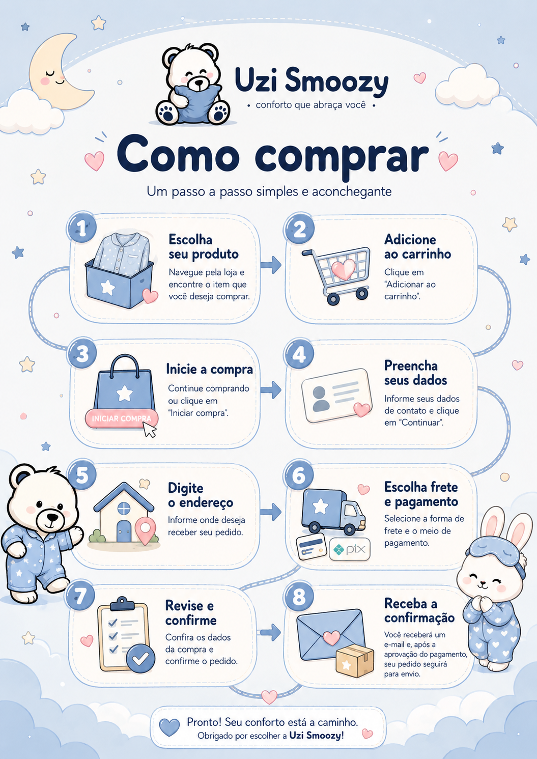 Passo a passo de como efetuar o processo de compra