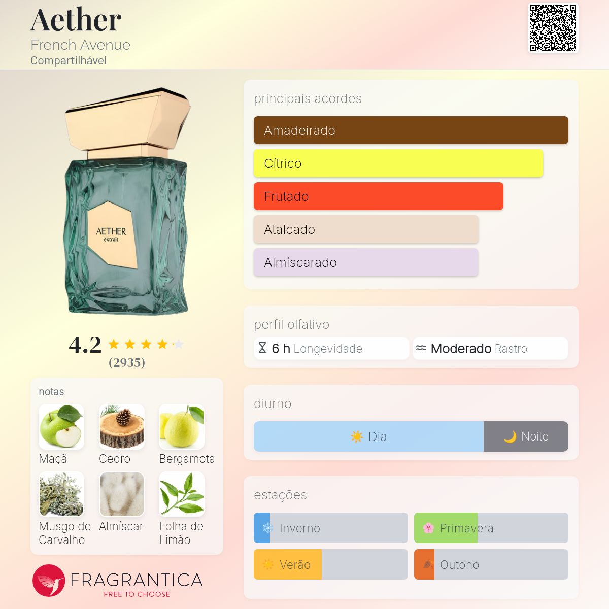 Aether notas