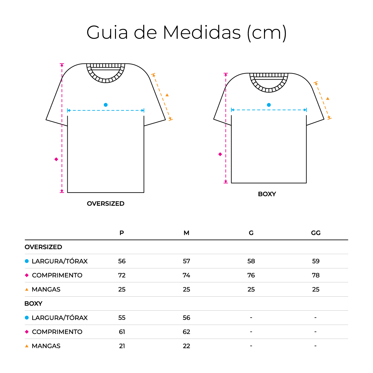 Guia de Medidas