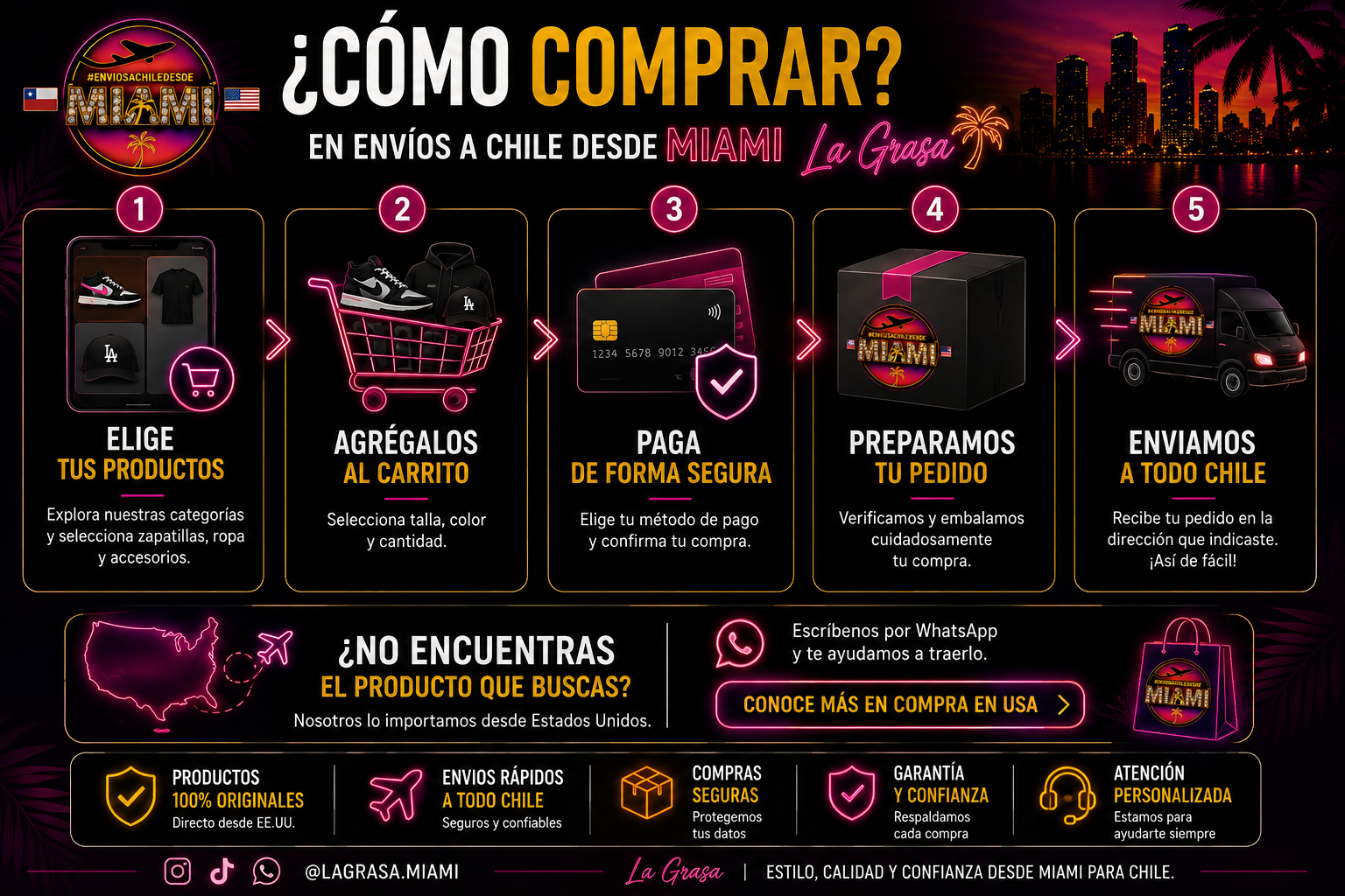 Infografía paso a paso de cómo comprar en Envíos a Chile desde Miami.