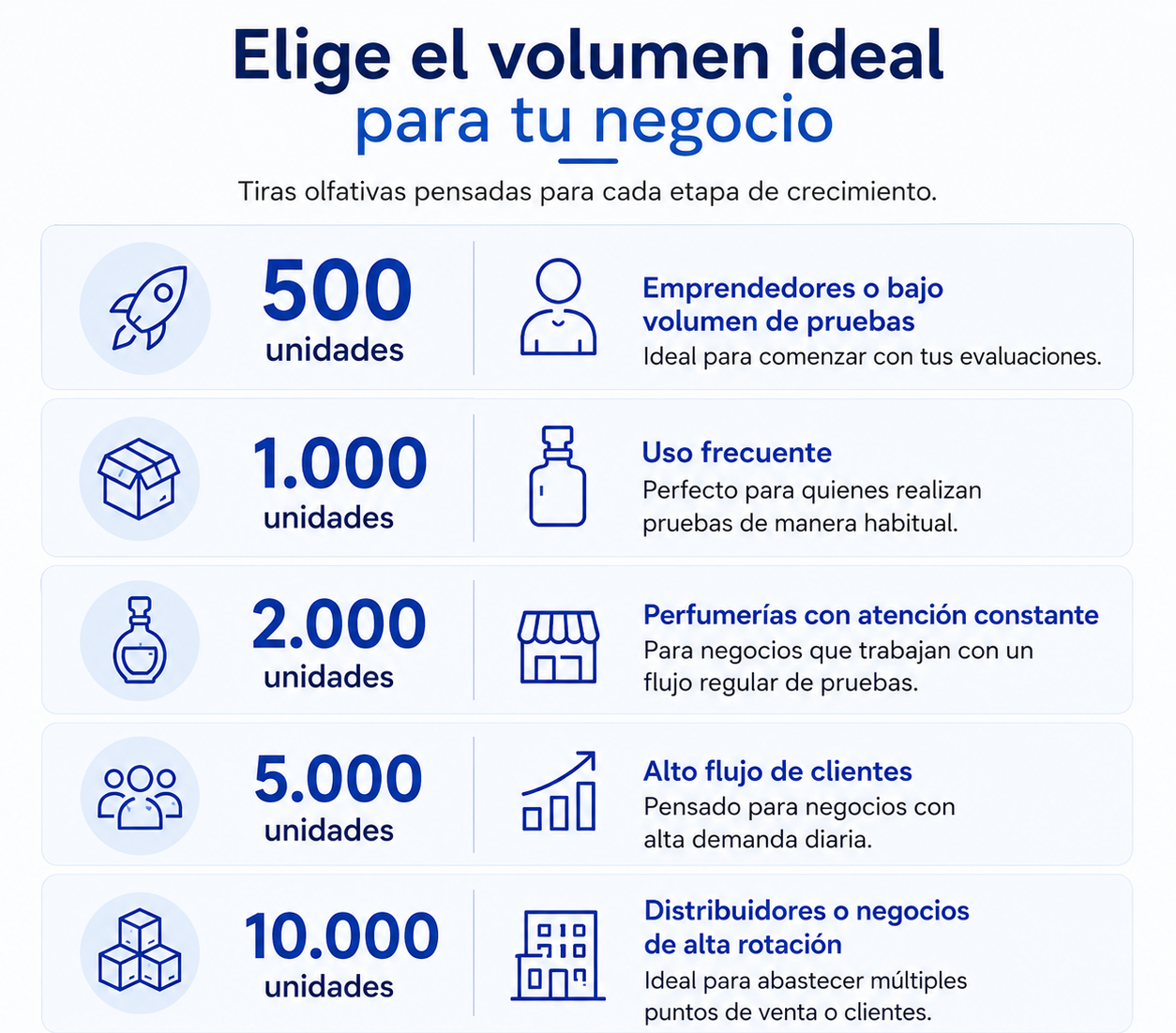 Tiras Olfativas Cantidades