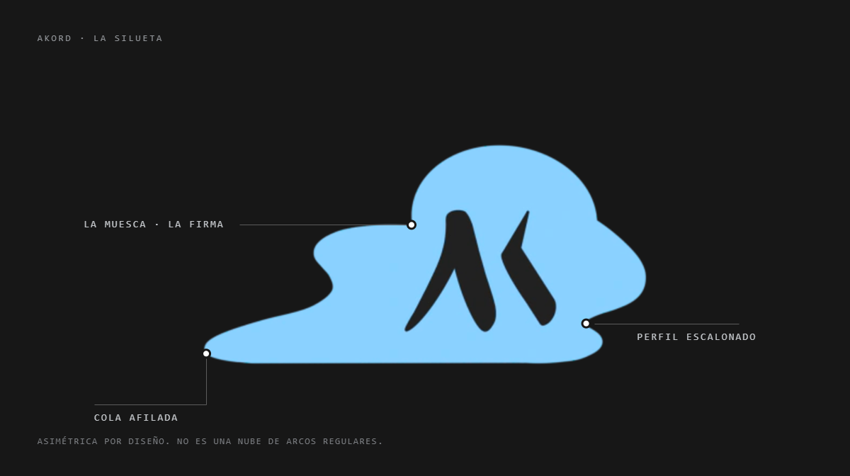 La silueta de la nube Akord: la muesca, la cola afilada y el perfil escalonado
