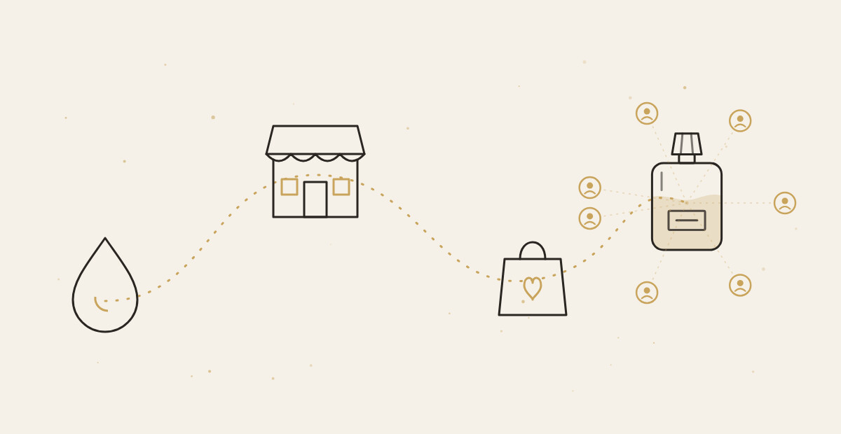Ilustración del camino de Perfumería.Ver: de una pasión a una comunidad