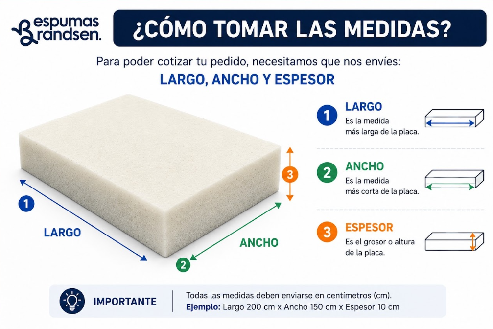 ¿Cómo tomar las medidas de una placa de espuma?