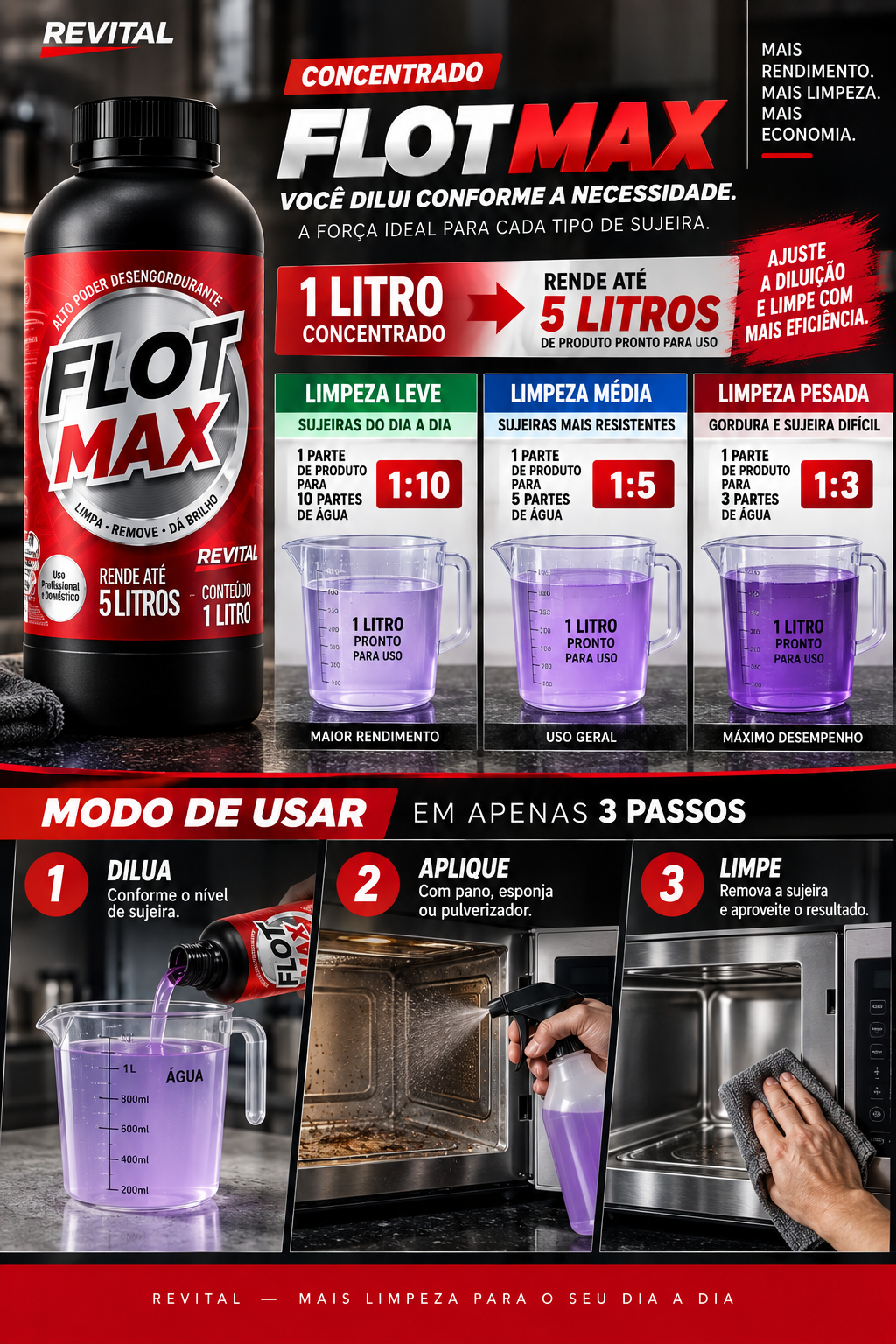 Dilui&ccedil;&atilde;o, rendimento e modo de usar Flot Max