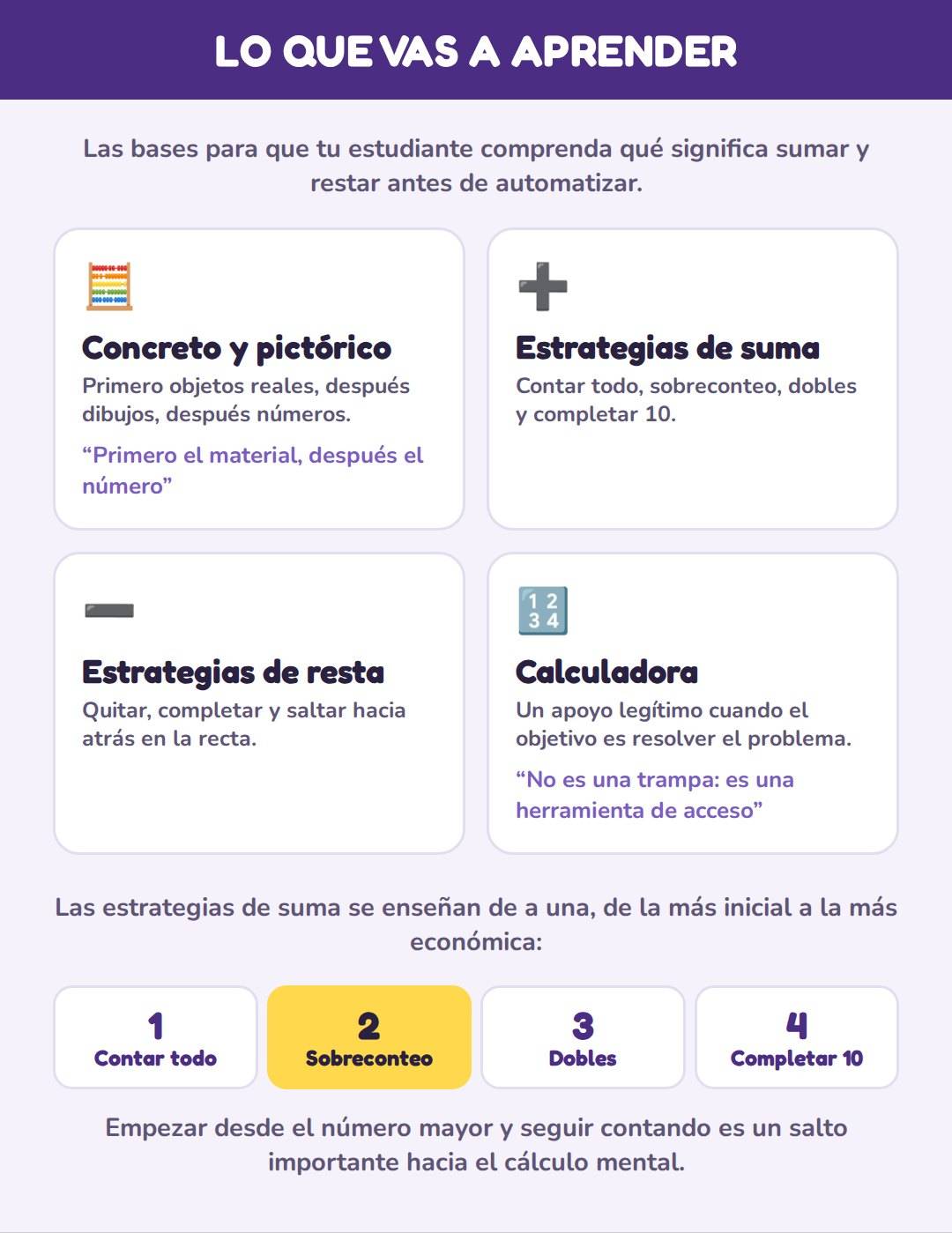MATEMÁTICA INCLUSIVA: SUMAS Y RESTAS