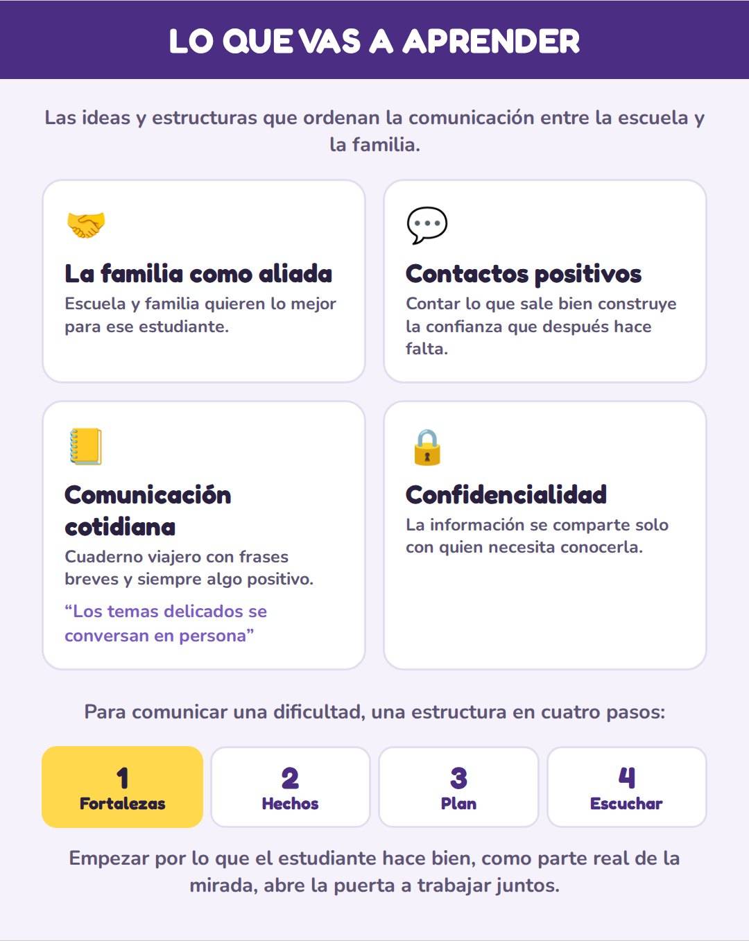 COMUNICACIÓN CON LAS FAMILIAS