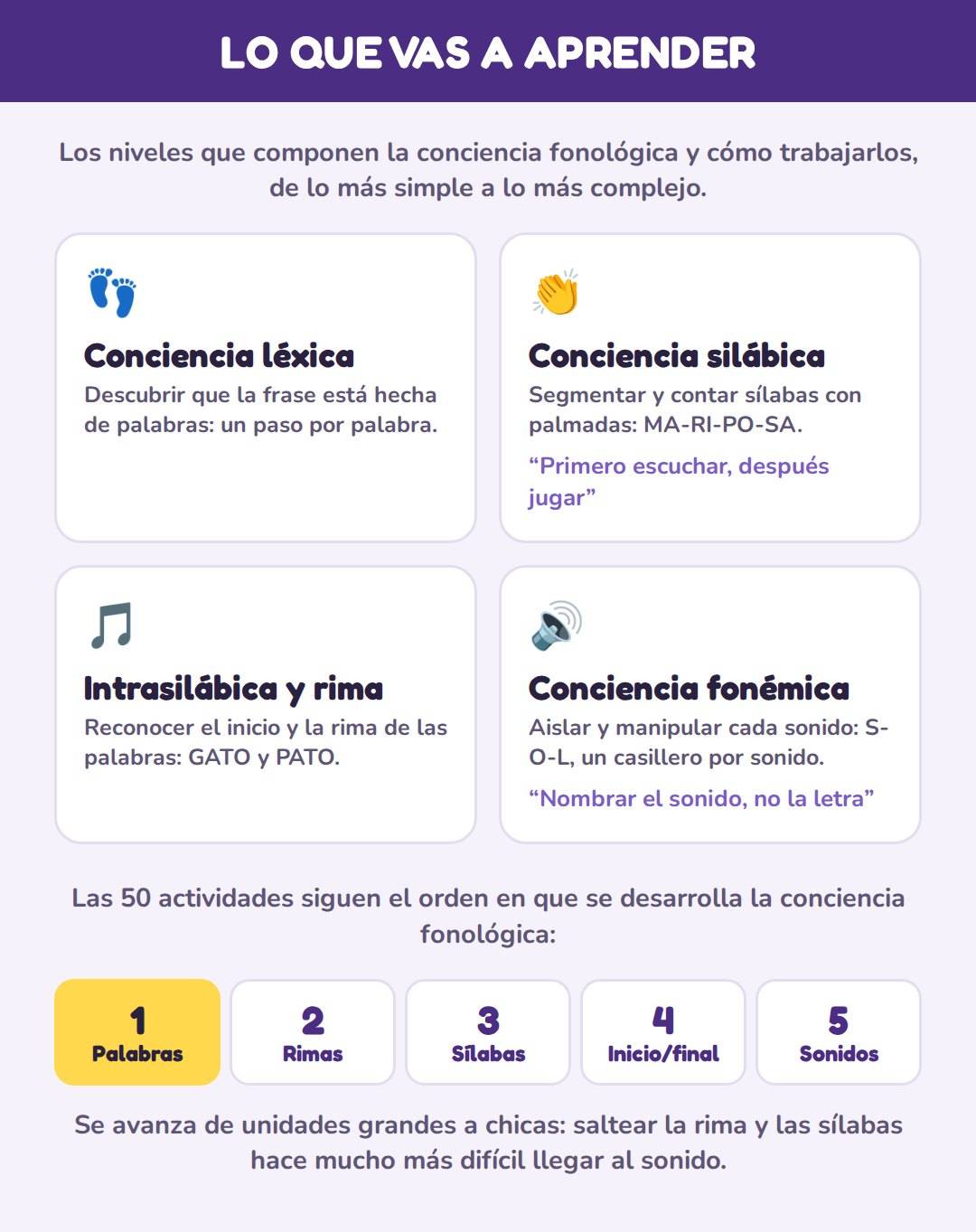 CONCIENCIA FONOLÓGICA PASO A PASO