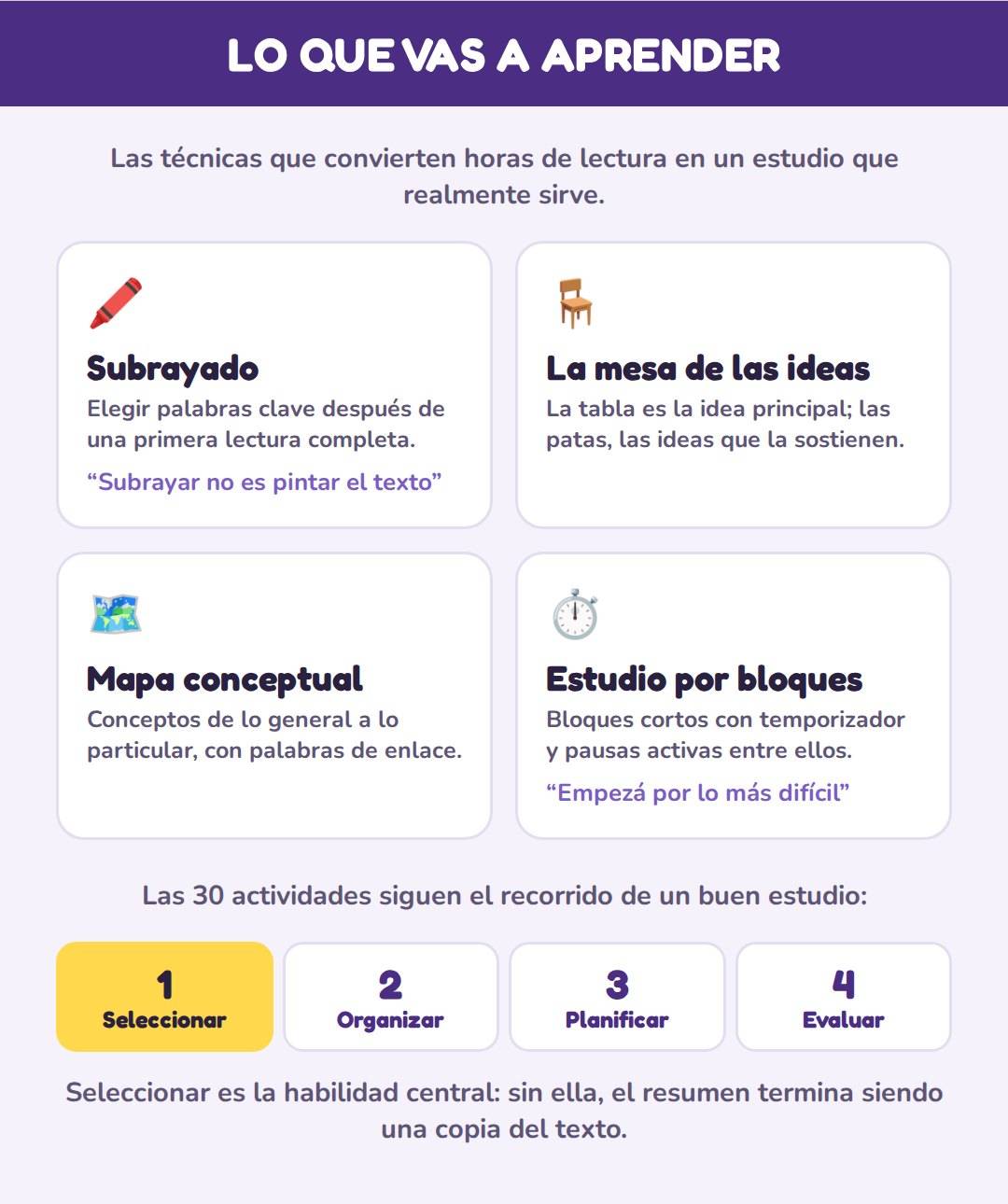 TÉCNICAS DE ESTUDIO Y ORGANIZACIÓN