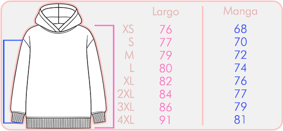 Largo de mangas y torso