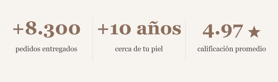 Más de 8.300 pedidos entregados, más de 10 años, 4.92 estrellas