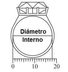 Cómo medir diámetro interno de un anillo
