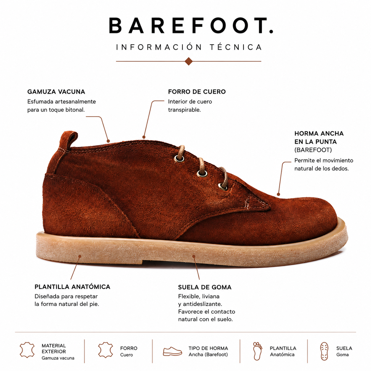 Construcción Bota Barefoot Suela