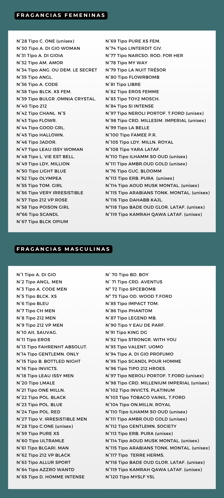 Catálogo Todoperfumes
